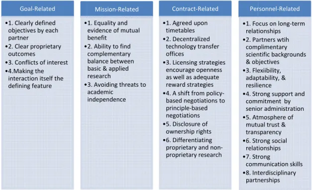 Table 15 summarizes the