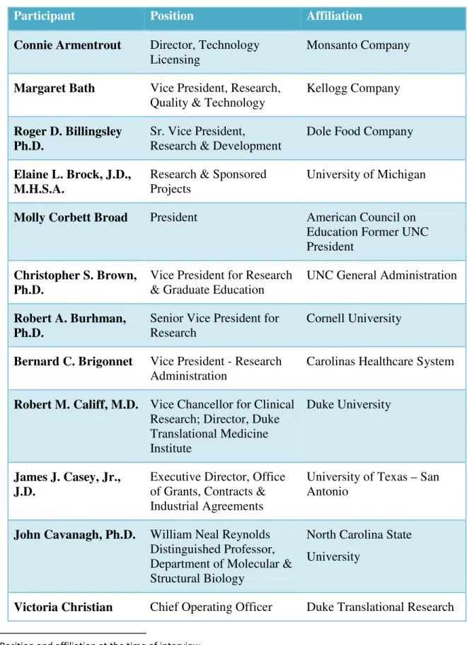 Table 16: Key informant interview participants and affiliations 2