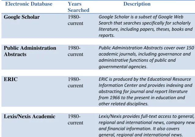Table 3 lists the databases which were selected: