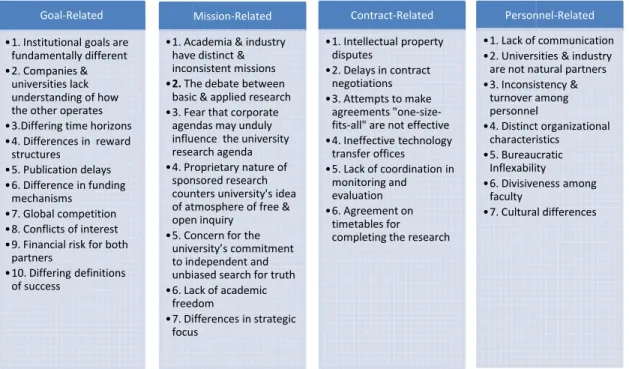 Table 14: Barriers to academic