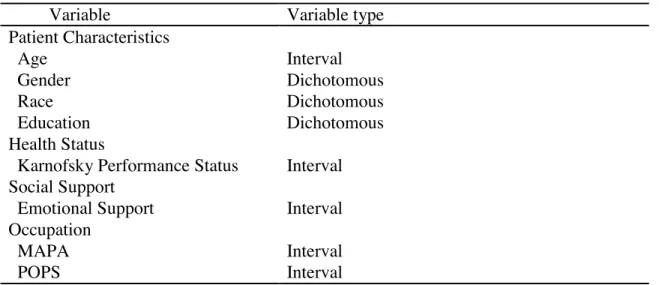 Table 2.12. Variables for Aim 3 