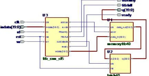 Fig.2 Block diagram of First in First Out Buffer 
