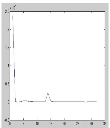 Fig 4: Segmented Gray Image 