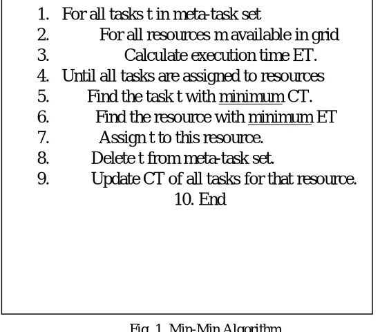 Fig. 1. Min-Min Algorithm   