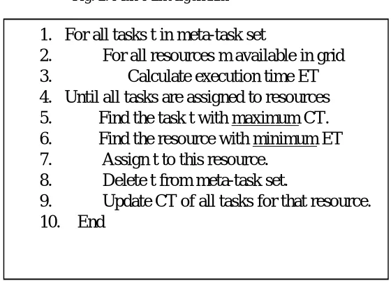 Fig. 2. Max-Min Algorithm 