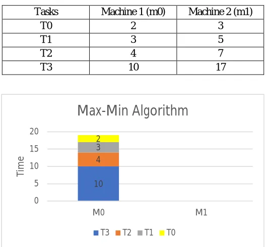 TABLE I. Test Case 1 