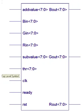 Fig  2.1 basic block of contrast operation 