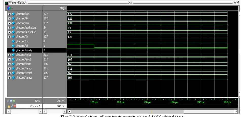 Fig 3.3 simulation of contrast operation on Model simulator 