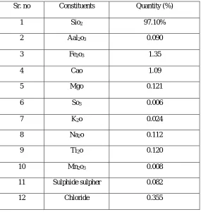 Table 6: Physical Properties of Natural Aggregate and Recycled Aggregate VALUES 