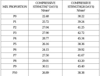 Figure 1.0 Cube Specimen Failure under Compressive Load  