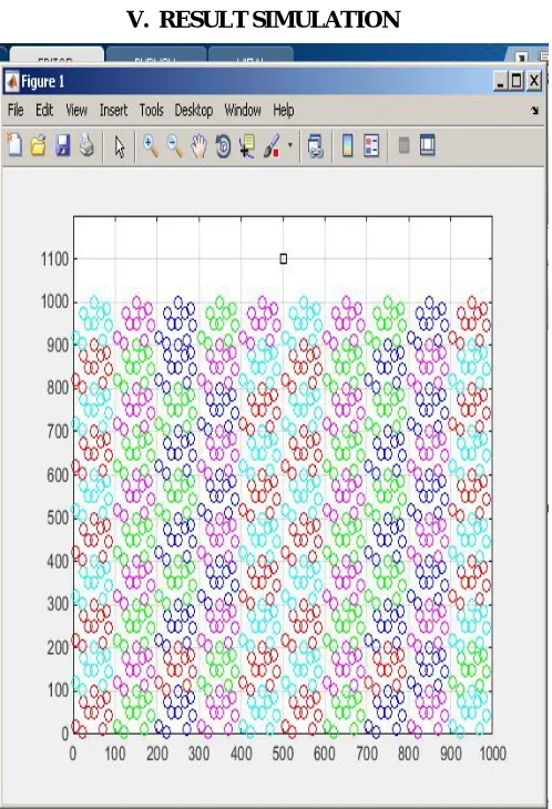 Figure 1. Grid based scenario create gateway node 