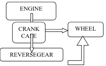 Fig. 4.1 Forward Gear Arrangement 