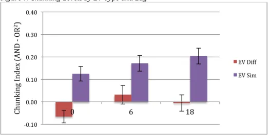 Table 4. Cued Recall AND Memory 