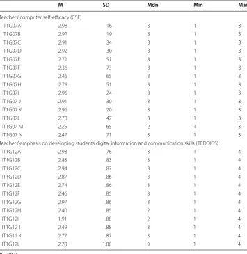 Table 1 Descriptive statistics of the TEDDICS and CSE items