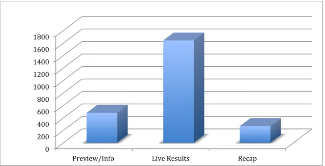 Figure 2. Meet Related Categories-Overall 