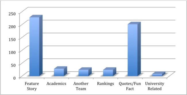 Figure 3. Non-Meet Related Categories – Overall 
