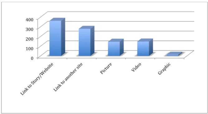 Figure 4. Additional Links 