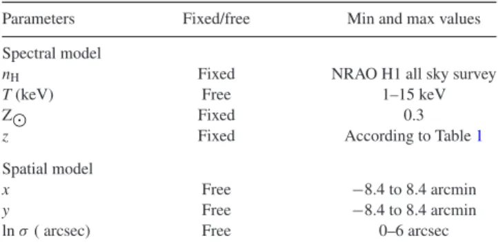 Table 5. Spectral and spatial model parameters and their values for XMC analysis.