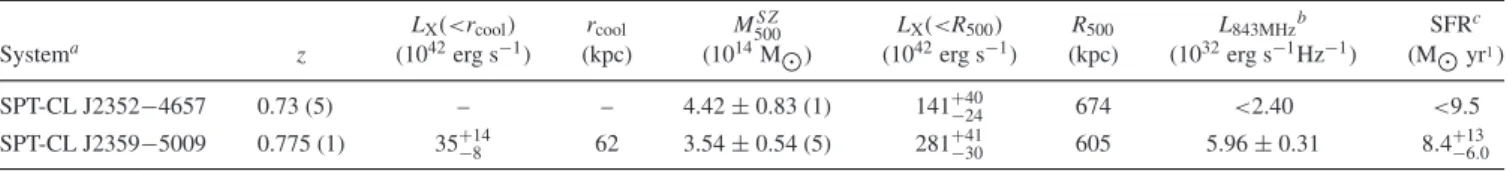 Table 2 – continued