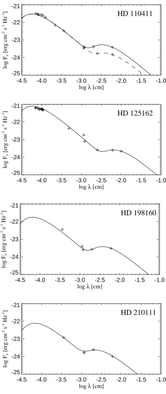 Fig. 4. Comparison of the equivalent widths of the H  lines from
