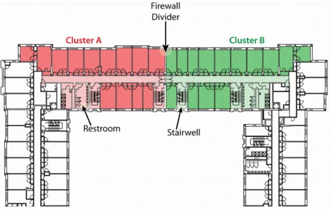 Figure 2. Cluster Example