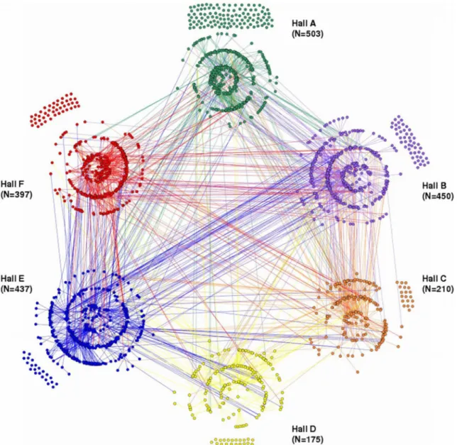 Figure 9. Assortativity by residence hall for the eX-FLU Nomination Network (N=2172) Each node (circle) in the network represents an individual nominated to join the eX-FLU  study