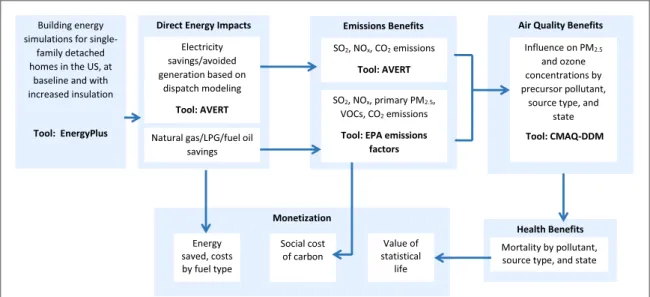 Figure 1. Flow diagram depicting all of the components of our simulation model.