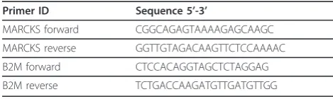 Table 1 List of Q-RT-PCR primers