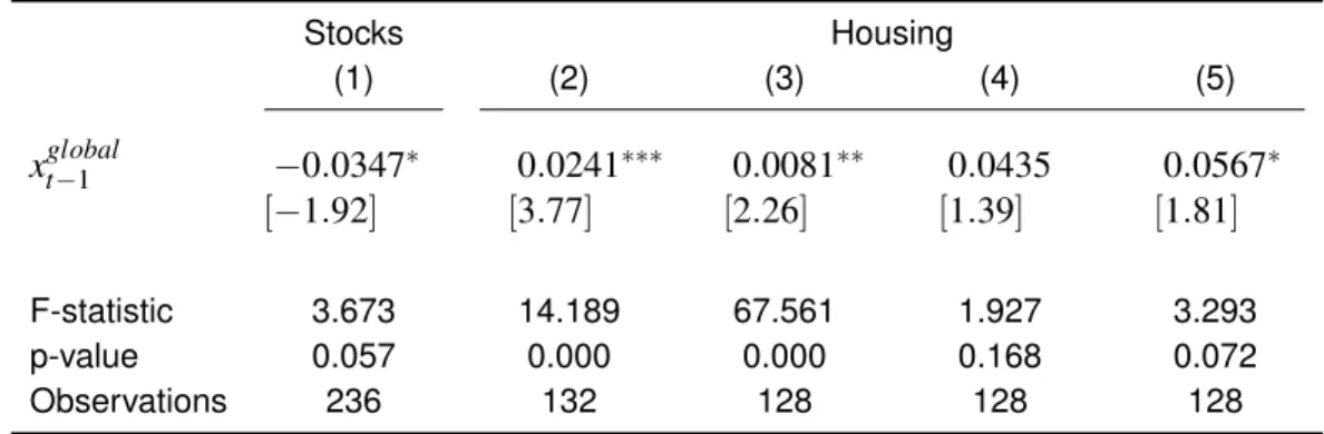 Table 1: Predictive Regressions
