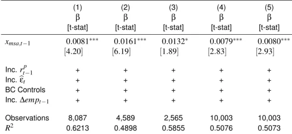 Table 6: Return Regression Robustness Results