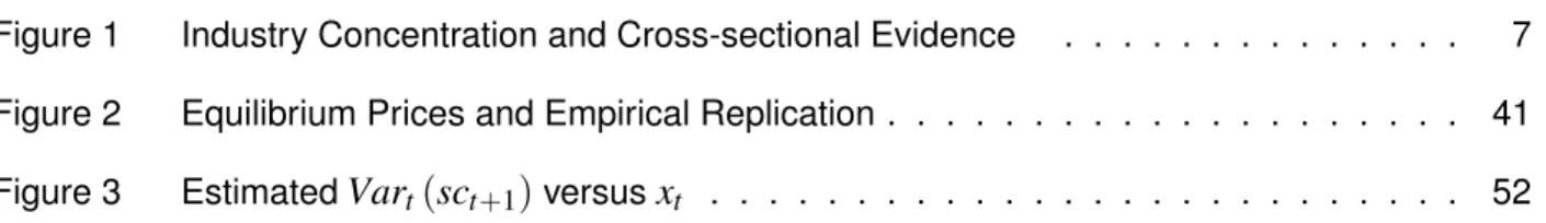 Figure 1 Industry Concentration and Cross-sectional Evidence . . . . . . . . . . . . 