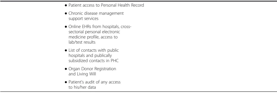 Table 2 Deconstruction of pilots’ eHealth service in its main functionalities. Reports the organization of the eHealth solutionsimplemented by the 9 pilots according with the three functionalities identified: information, education and communication(Continued)