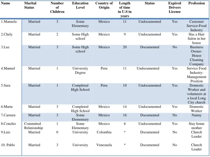 Table 1: Long Hill 
