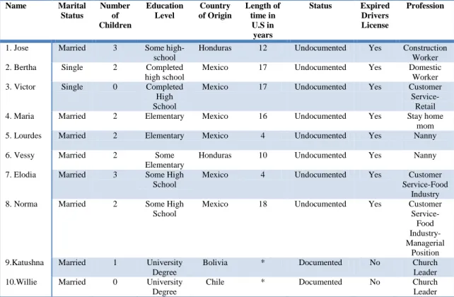 Table 2: Montgomery City 
