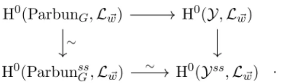 diagram is an isomorphism: