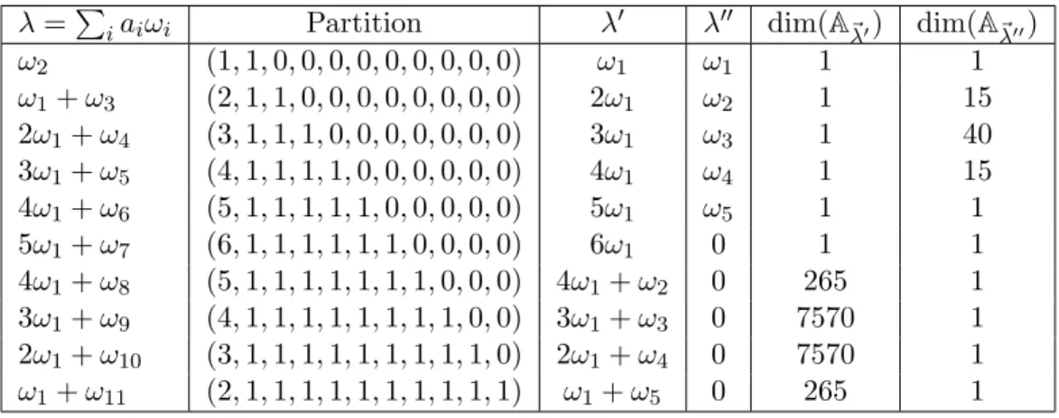 Table 5.1: Extremal rays of a symmetric wall
