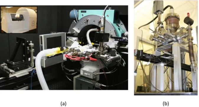Figure 2-13: (a) A micro-CT system using a CNT-based x-ray source. (b) a desktop microbeam  radiation therapy system with CNT-based x-ray sources