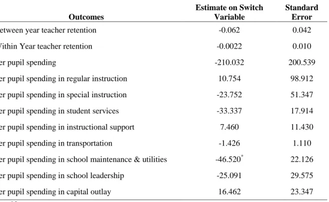 Table 6.  Falsification Tests Results 