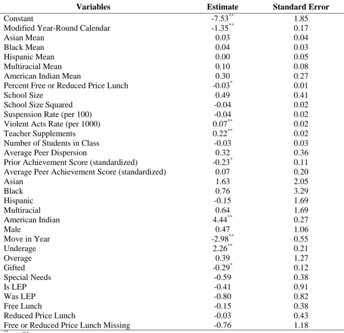 Table 9. Student Fixed Effects Results for Student Absenteeism 