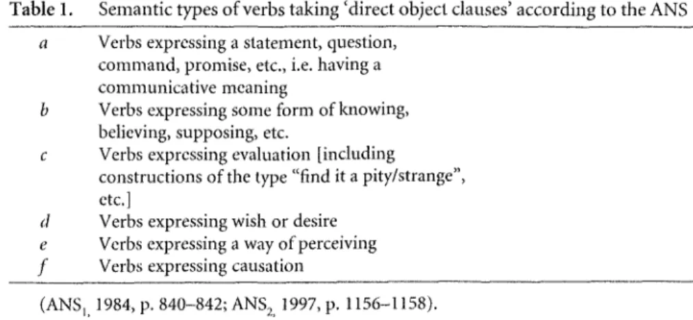 Table l. Semantic types of verbs taking 'direct object clauses' according to the ANS a Verbs exprcssing a Statement, question,