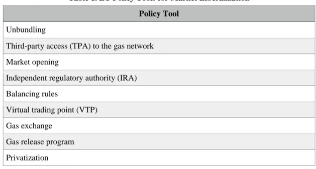 Table 1. EU Policy Tools for Market Liberalization  Policy Tool  