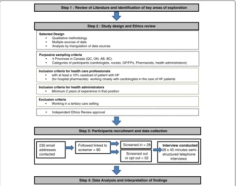 Fig. 1 Details of the study design, recruitment and enrolment