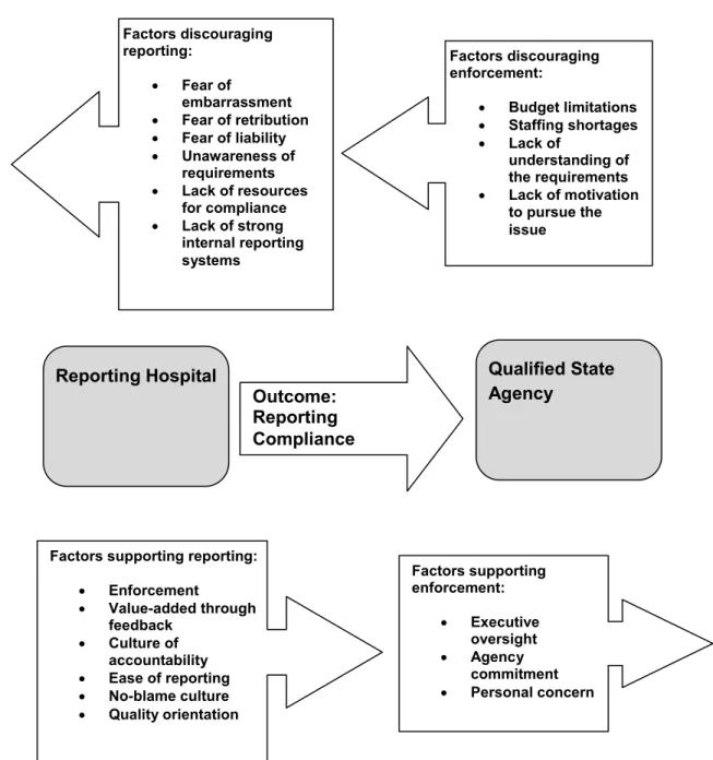 FIGURE 3-2: CONCEPTUAL FRAMEWORK  