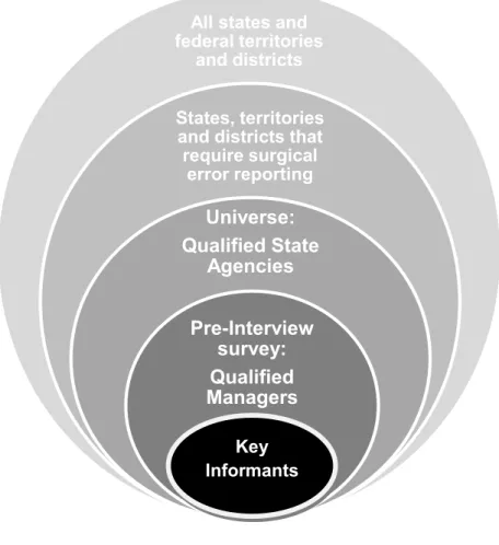 FIGURE 3-4: SELECTION OF STUDY SUBJECTS 