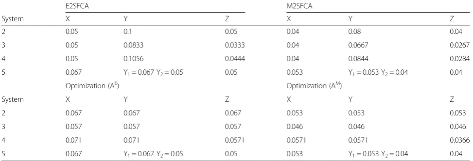Table 1 Accessibility estimates for systems 2 ~ 5