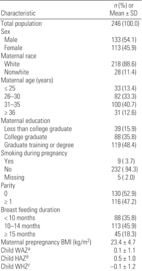 Table 2. Lipid-adjusted concentrations (ng/g lipid) of commonly detected PBDEs in 246 breast milk  samples collected at 3 months postpartum in 2004–2006.
