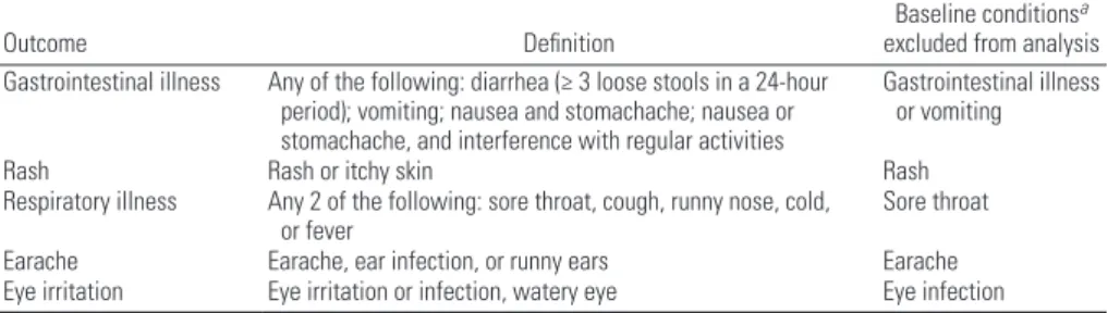 Table 1. Definitions and exclusion criteria for outcomes that occurred during the 10- to 12-day period  between the beach visit and the follow-up telephone interview.