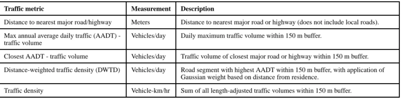 Table 1 Description of primary traffic metrics of interest