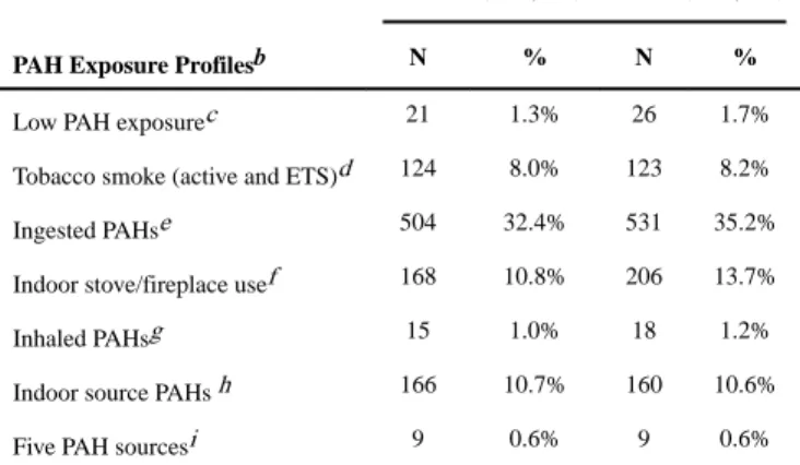 Table IV