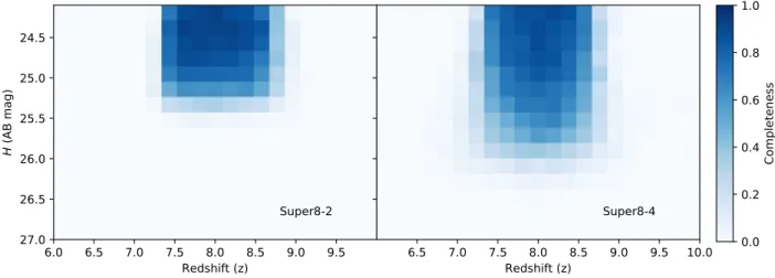 Figure 13. The selection probability S(z, m) C(m) for Super8-2 and 4. Super8-2 is given as an example of the three galaxies found in the extended BoRG search, while Super8-4 is representative of the four galaxies originally found by Calvi et al